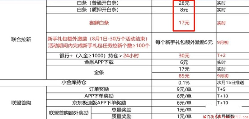 京东白条兑现实操手册 京东白条兑现实操手册，一步步教你如何操作