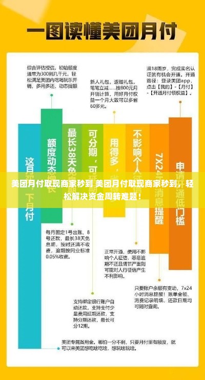 美团月付取现商家秒到 美团月付取现商家秒到，轻松解决资金周转难题！