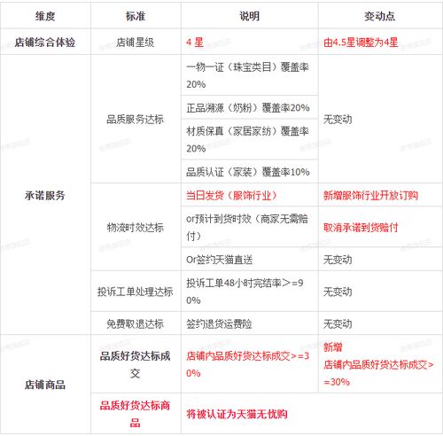 快手先用后付秒到账 快手先用后付秒到账，购物无忧新体验！