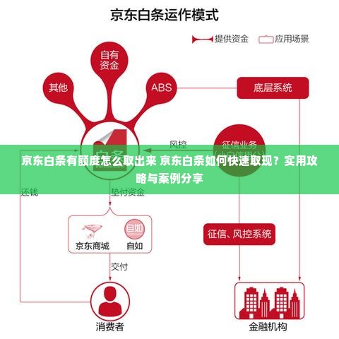 京东白条有额度怎么取出来 京东白条如何快速取现？实用攻略与案例分享