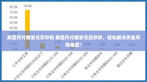 美团月付商家兑现秒到 美团月付商家兑现秒到，轻松解决资金周转难题！