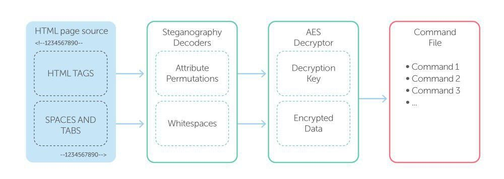 password:b27e3c52 揭秘密码b27e3c52，安全与便捷的平衡之道