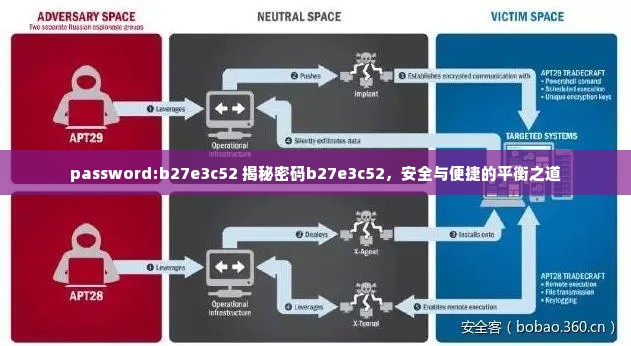 password:b27e3c52 揭秘密码b27e3c52，安全与便捷的平衡之道