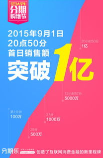 分期乐最新自己兑现方法 分期乐最新自己兑现方法大揭秘，轻松拿回你的血汗钱！