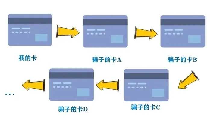 转转分期能套出来吗会员卡 转转分期能套出会员卡吗？——深入了解与案例分析