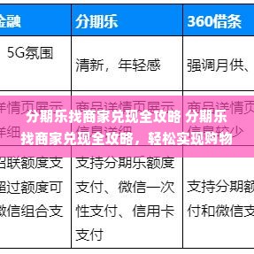 分期乐找商家兑现全攻略 分期乐找商家兑现全攻略，轻松实现购物梦想，一步到位！