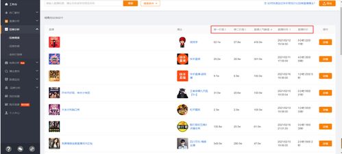 快手先用后付怎么刷出来 快手先用后付功能揭秘，如何轻松刷出心仪商品？