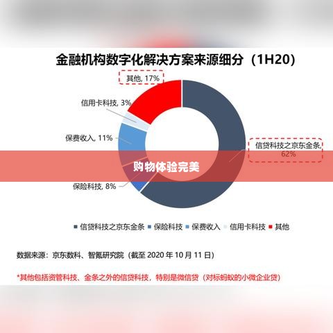 京东白条商家兑现秒到 京东白条商家兑现秒到，让你的购物体验更加完美