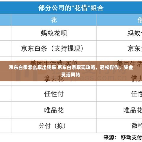 京东白条怎么取出钱来 京东白条取现攻略，轻松操作，资金灵活周转