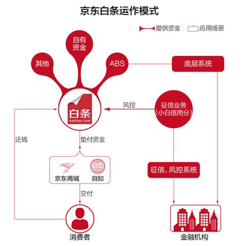 京东白条怎么取出钱来 京东白条取现攻略，轻松操作，资金灵活周转