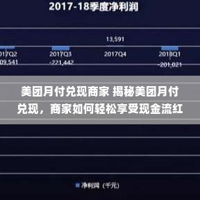 美团月付兑现商家 揭秘美团月付兑现，商家如何轻松享受现金流红利