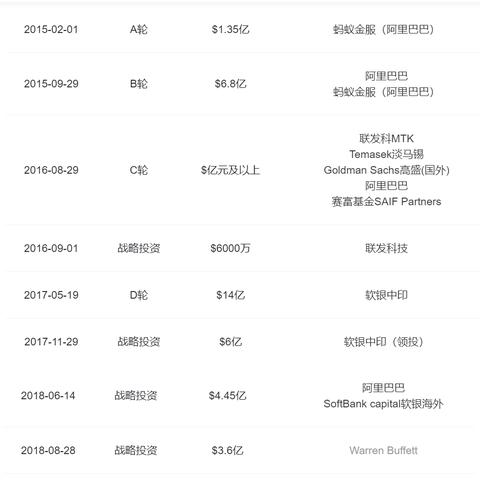 快手先用后付怎么取出来 快手先用后付功能解析，如何轻松取出你的余额？