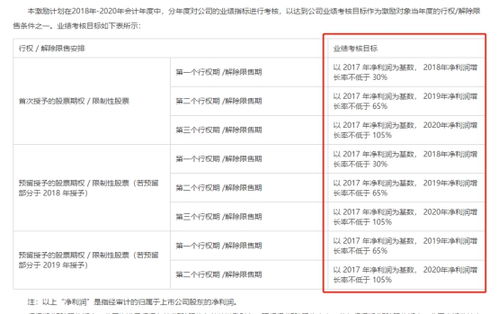 花呗找商家兑现快速到账的秘密 揭秘花呗找商家兑现，快速到账的秘密！