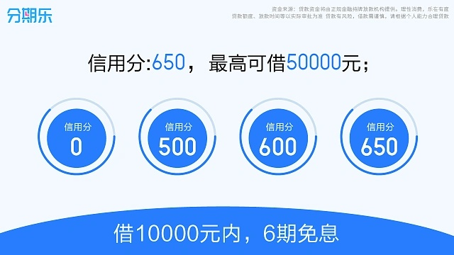 分期乐兑现 分期乐兑现，消费信贷的新选择，轻松解决资金难题