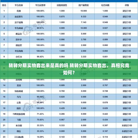 转转分期实物套出来是真的吗 转转分期实物套出，真相究竟如何？